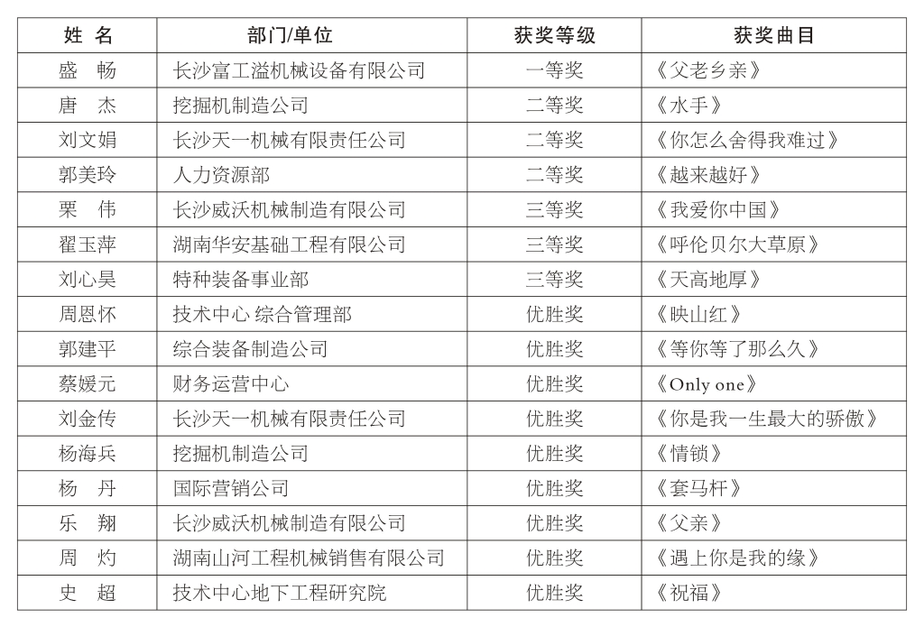 正青春、正能量，为“xingkong星空平台（中国）集团好声音”点赞