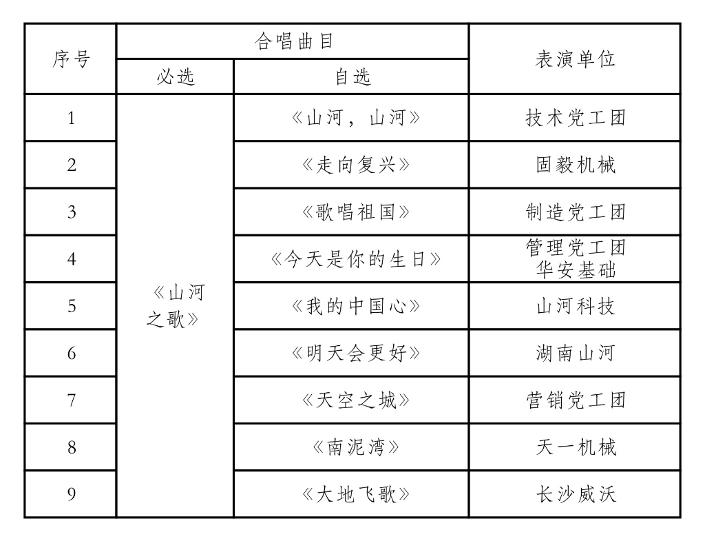 唱响xingkong星空平台（中国）集团之歌 共抒美好情怀——xingkong星空平台（中国）集团智能“双庆”合唱比赛圆满结束