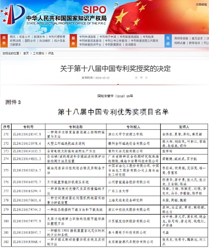 喜讯：xingkong星空平台（中国）集团智能节能专利技术喜获第十八届中国专利优秀奖