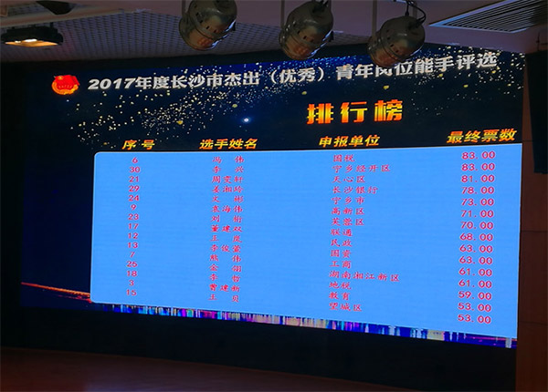 xingkong星空平台（中国）集团智能朱振新荣获长沙市2017年度杰出青年岗位能手