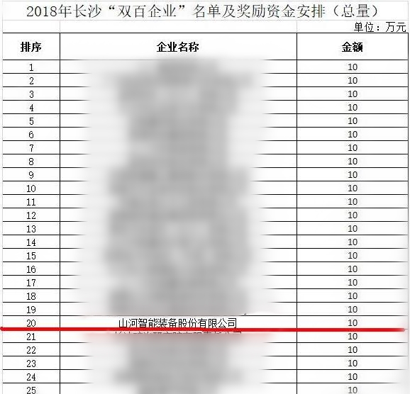 xingkong星空平台（中国）集团智能喜获“双百”企业表彰