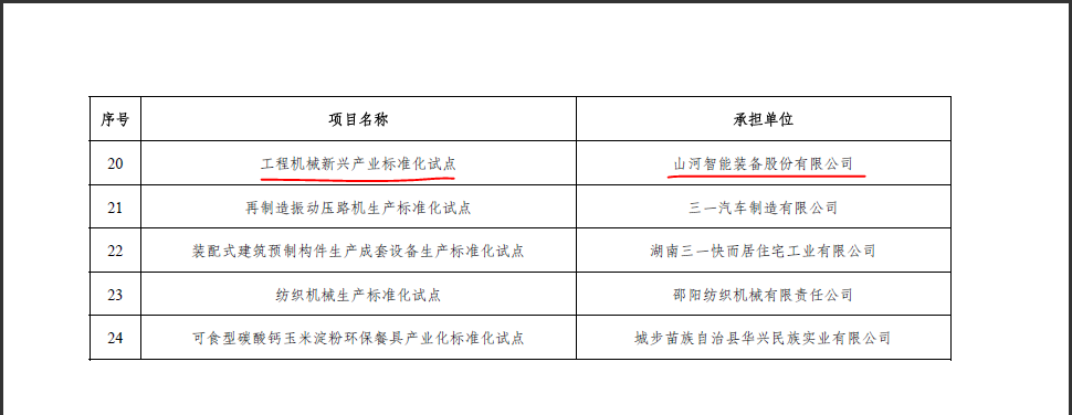xingkong星空平台（中国）集团智能获省级标准化试点项目立项