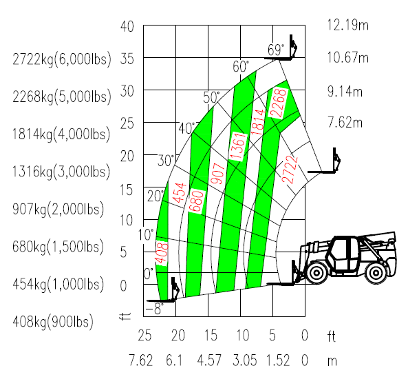 xingkong星空平台（中国）集团智能新品叉装车批量下线发往美国