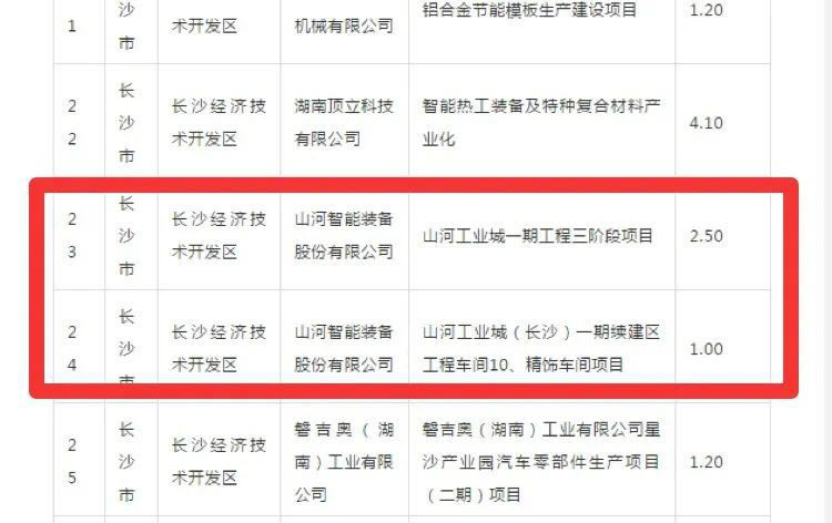 xingkong星空平台（中国）集团智能2个项目获省“135”工程升级版奖补资金支持