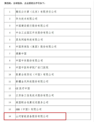 示范案例 | xingkong星空平台（中国）集团智能登上服贸会领奖台