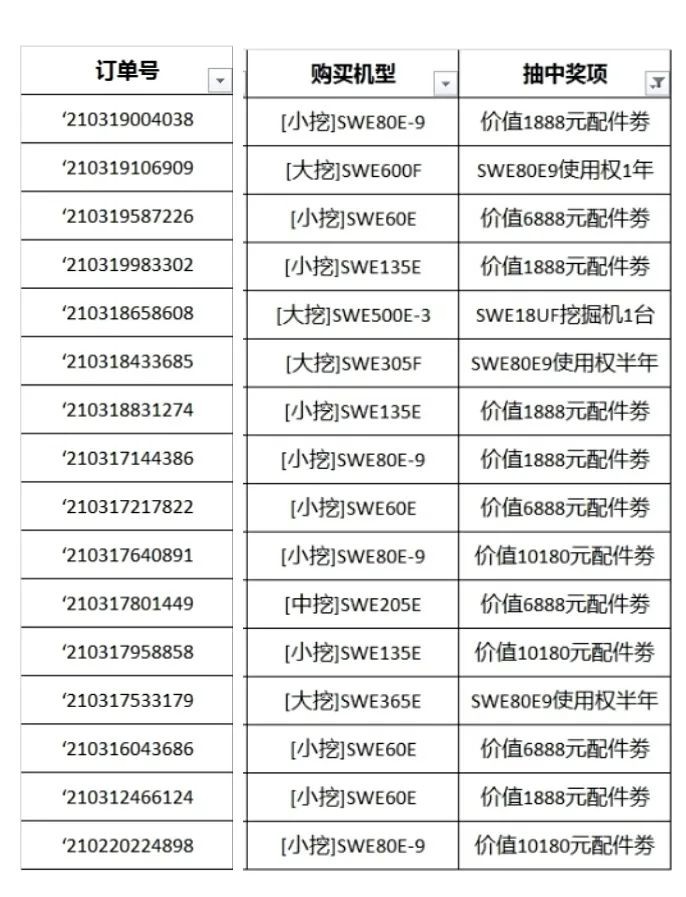 全程送礼！xingkong星空平台（中国）集团智能龙抬头专场直播精彩收官！