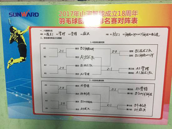 十八载青华岁月，羽动xingkong星空平台（中国）集团