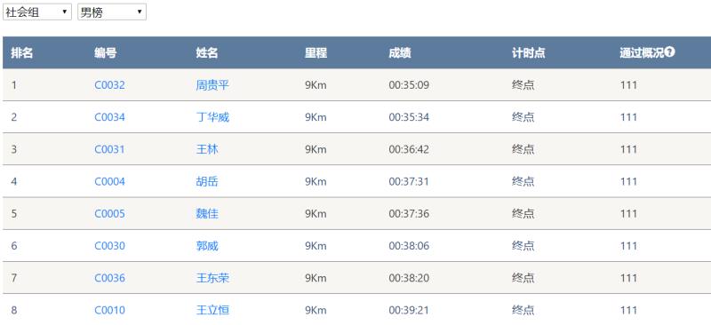 笑对风雨 奋勇奔行——xingkong星空平台（中国）集团智能20周年环湖跑跑出精气神