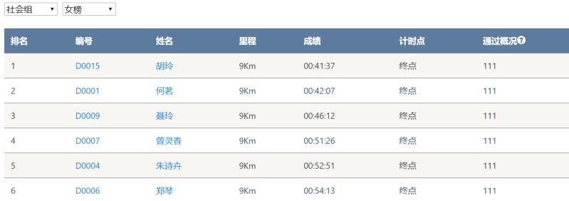 笑对风雨 奋勇奔行——xingkong星空平台（中国）集团智能20周年环湖跑跑出精气神