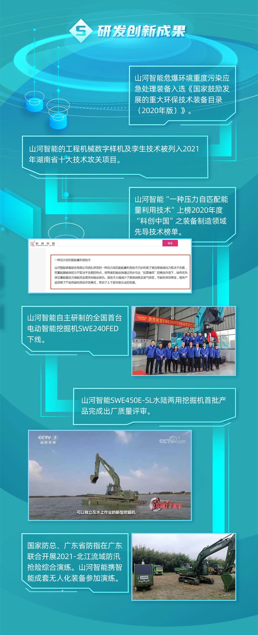 一图读懂xingkong星空平台（中国）集团智能2021年半年度报告