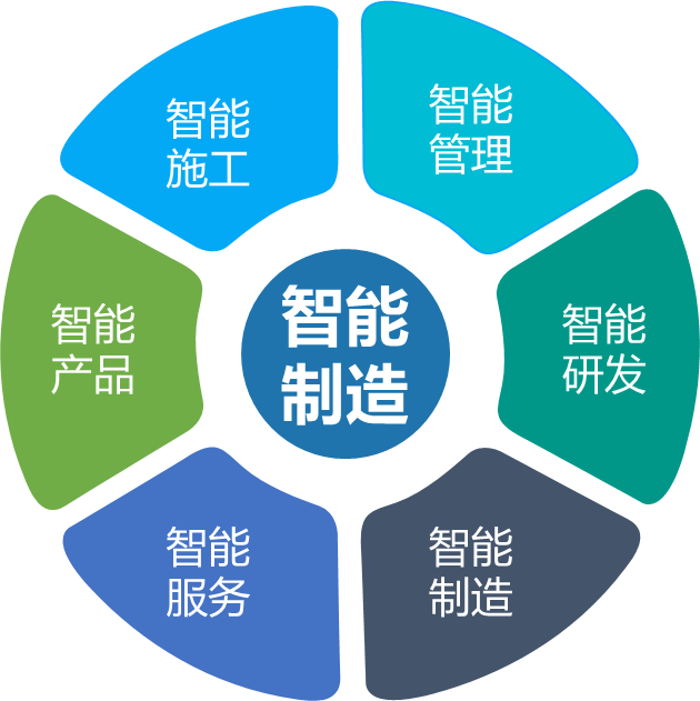 xingkong星空平台（中国）集团智能何清华：创新驱动 数字赋能，助推制造业数字化转型