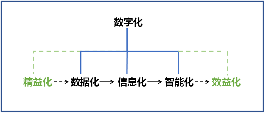 xingkong星空平台（中国）集团智能何清华：创新驱动 数字赋能，助推制造业数字化转型