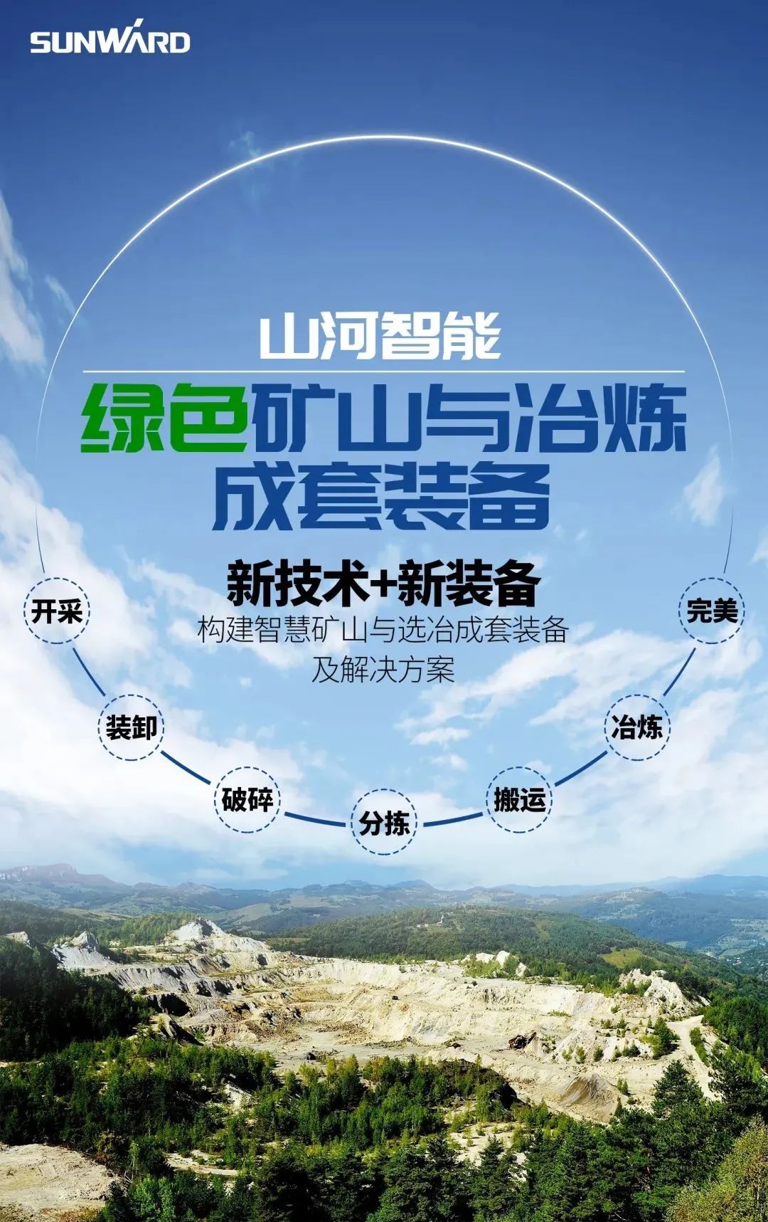 一图读懂 | 6大作业场景全覆盖，xingkong星空平台（中国）集团智能绿色矿山与冶炼成套装备优势凸显
