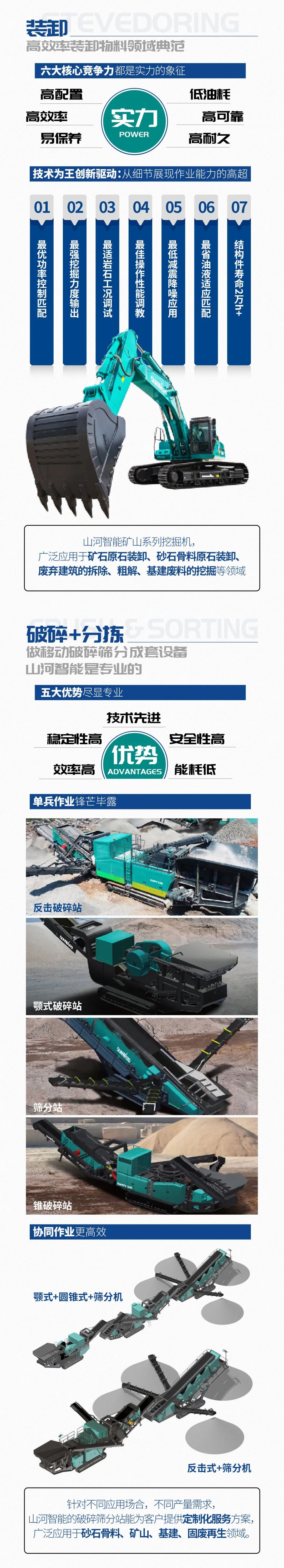 一图读懂 | 6大作业场景全覆盖，xingkong星空平台（中国）集团智能绿色矿山与冶炼成套装备优势凸显