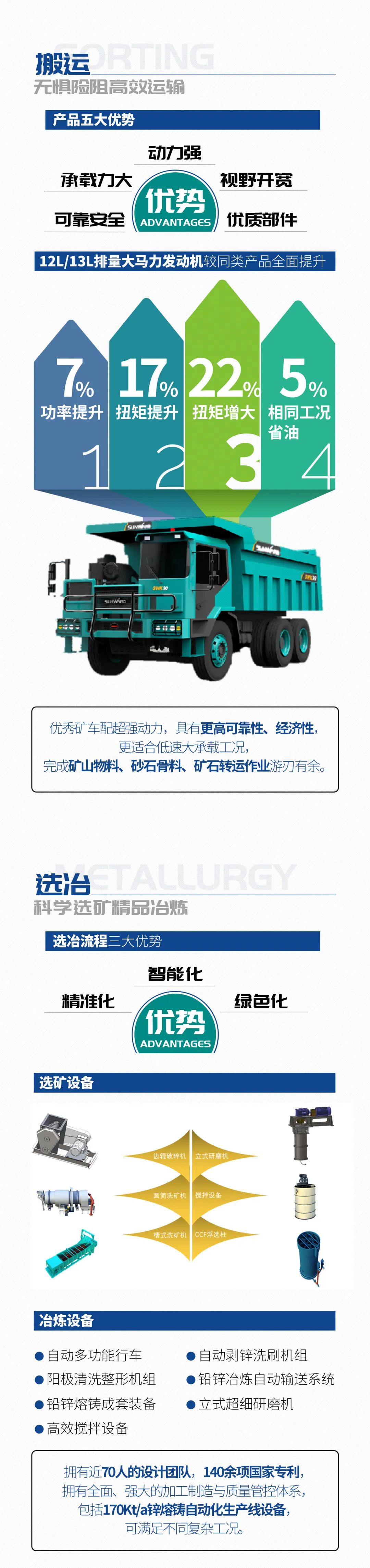 一图读懂 | 6大作业场景全覆盖，xingkong星空平台（中国）集团智能绿色矿山与冶炼成套装备优势凸显
