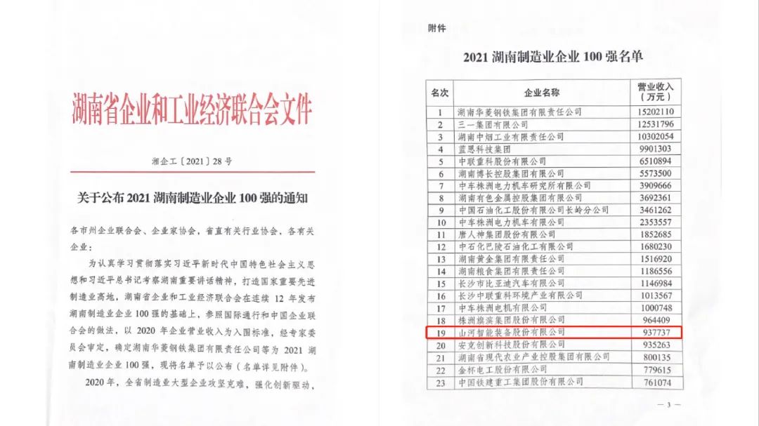 厉害了！xingkong星空平台（中国）集团智能再次登榜湖南企业100强