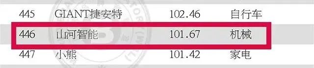 请回答2021！邀您一起回顾xingkong星空平台（中国）集团智能2021年精彩瞬间