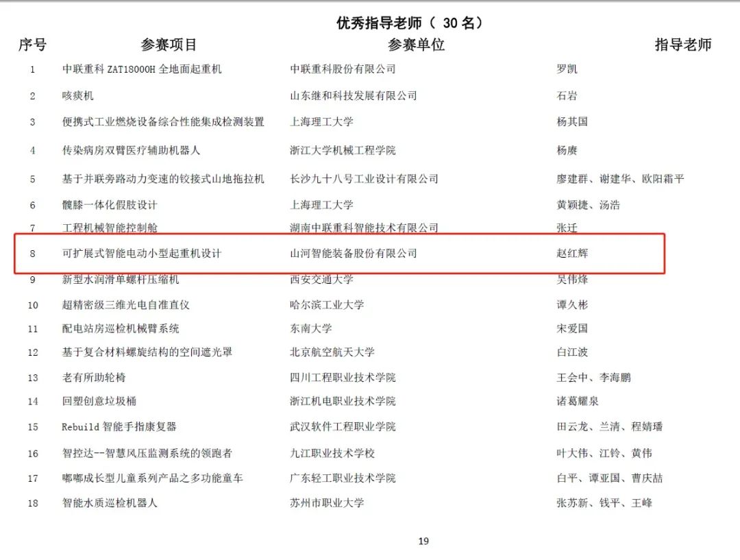 一金一铜二优秀!xingkong星空平台(中国)集团智能斩获“华辰杯”多个大奖