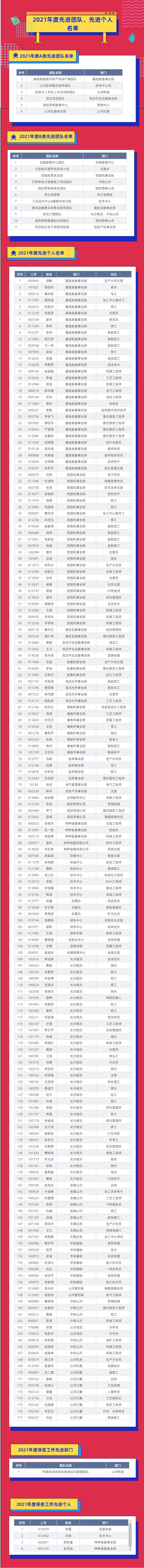 评先进，树榜样！xingkong星空平台（中国）集团智能2021年度先进团队及个人名单来了