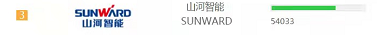 品牌赋能!xingkong星空平台(中国)集团智能登上“工程机械用户品牌关注度十强”榜单