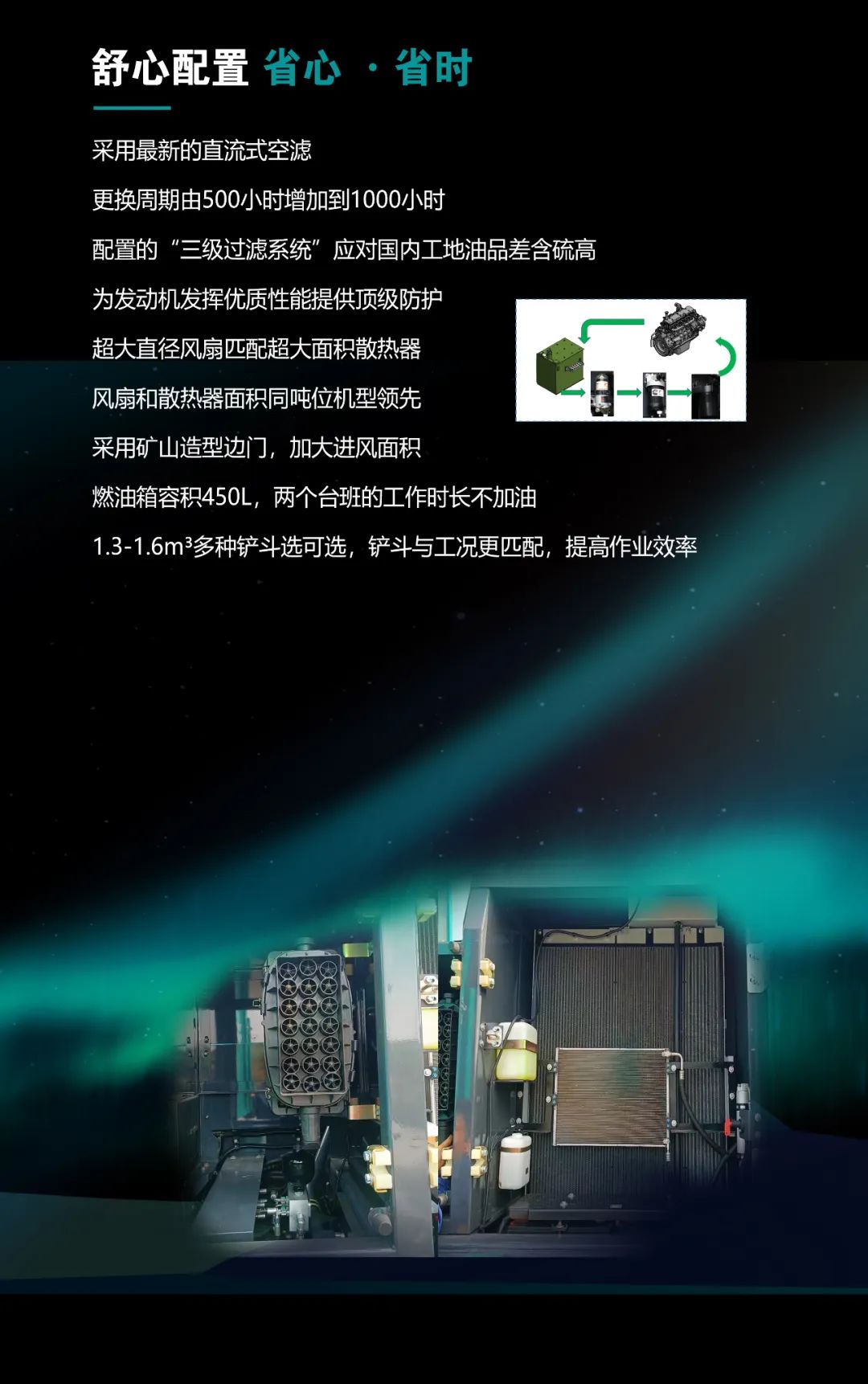 一图读懂 | 高配、高效！xingkong星空平台（中国）集团智能新一代26吨级挖掘机助您“掘”胜千里