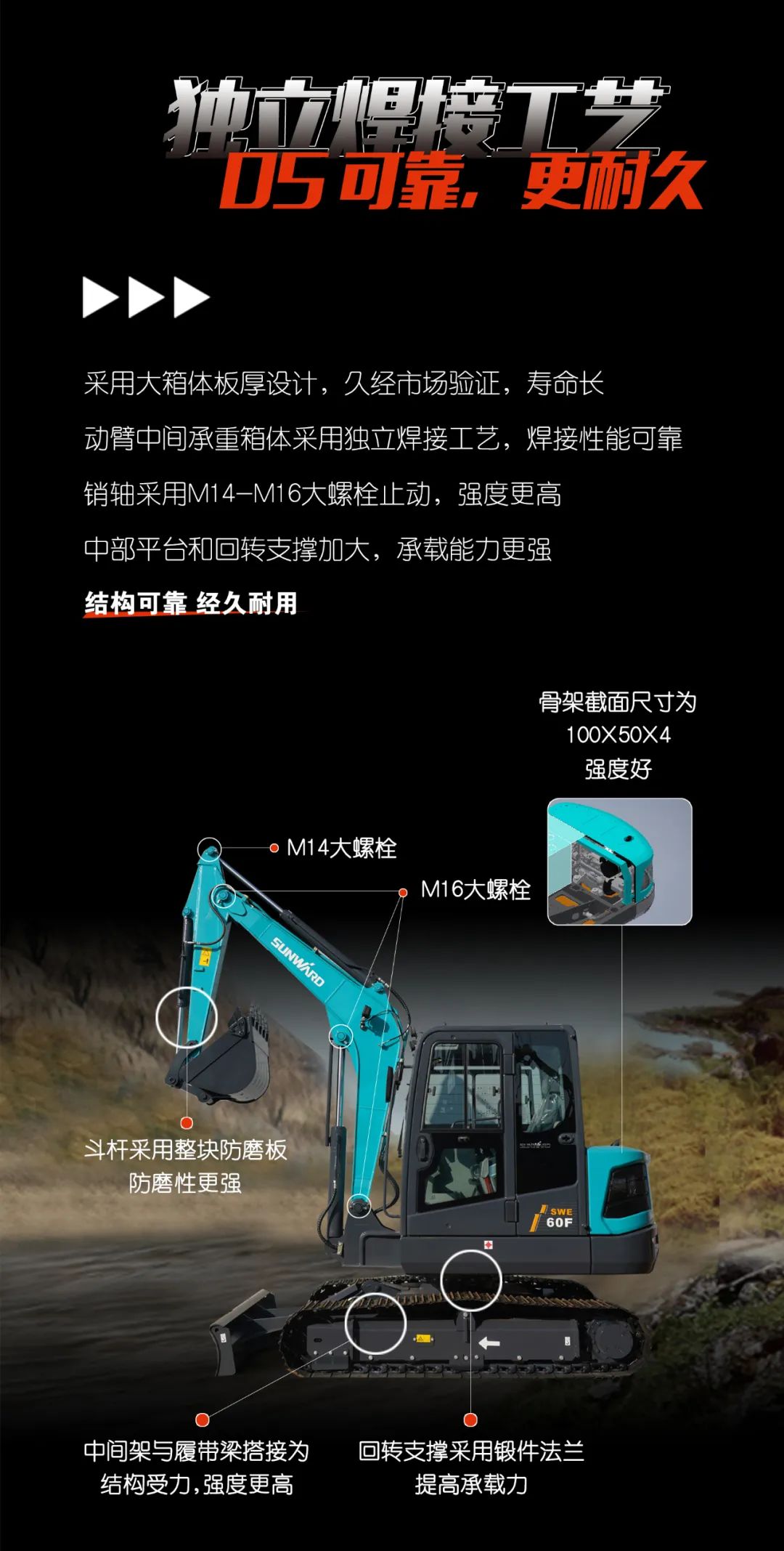 一图读懂 | 献礼七一 · xingkong星空平台（中国）集团智能SWE60F挖掘机低碳来袭