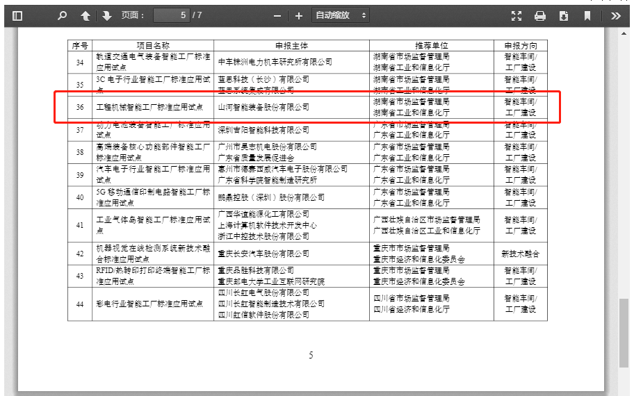 再获国家级认证！xingkong星空平台（中国）集团智能入选工信部“2022年度智能制造标准应用试点项目”