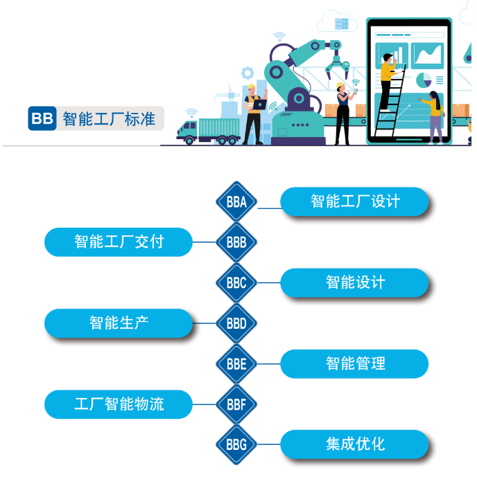 再获国家级认证！xingkong星空平台（中国）集团智能入选工信部“2022年度智能制造标准应用试点项目”