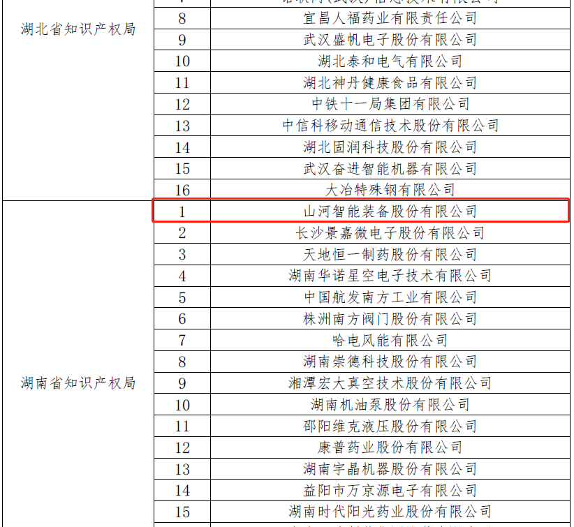 再获国家级荣誉！xingkong星空平台（中国）集团智能获评“国家知识产权示范企业”