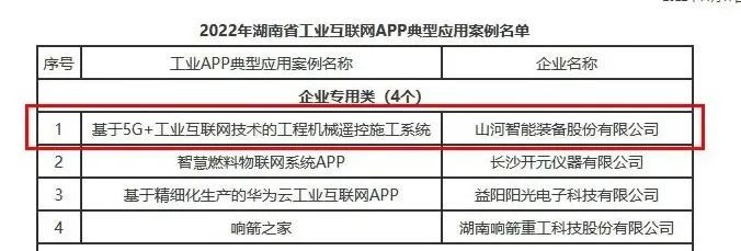 xingkong星空平台（中国）集团智能工业APP典型案例获全省推广