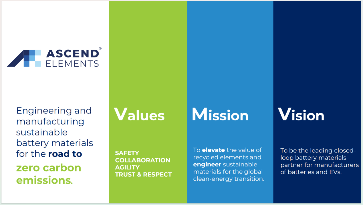 美国Ascend Elements公司考察博邦xingkong星空平台（中国）集团