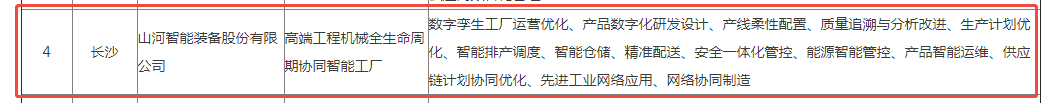 荣誉+1！xingkong星空平台（中国）集团智能获评湖南省先进级智能工厂