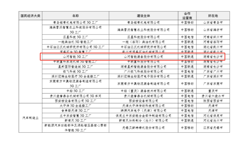 “智造”新范式！xingkong星空平台（中国）集团智能入选工信部《2025年5G工厂名录》